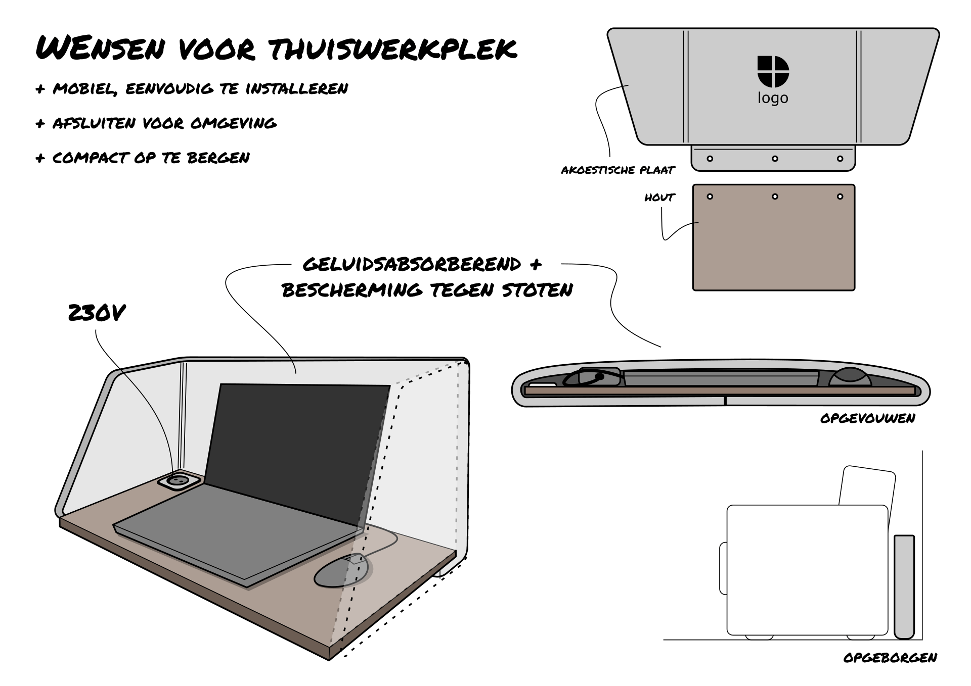 Concept Thuiswerkplek